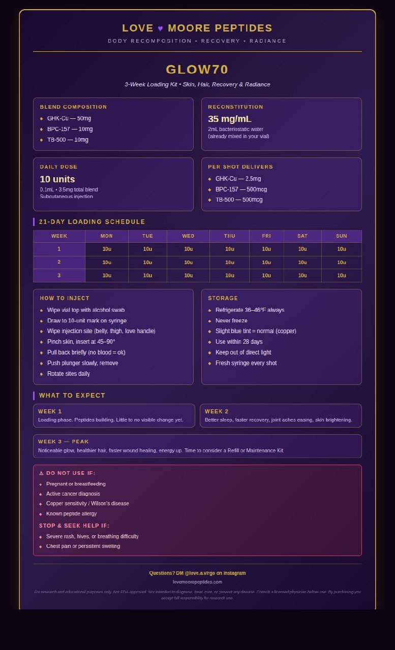 Glow70 Dosing Card