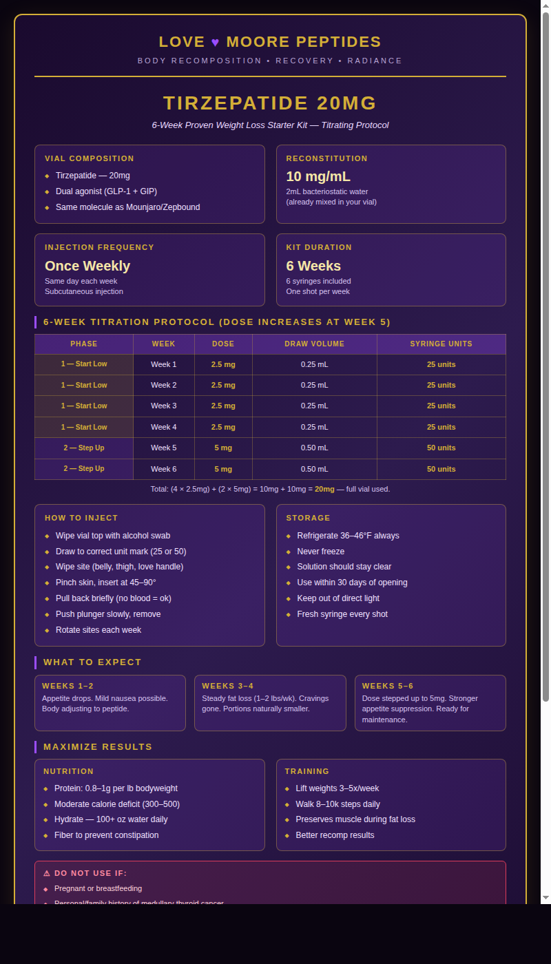 Tirz Starter Dosing Card